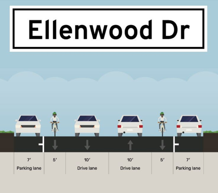Virtual Meeting on Proposed Ellenwood Drive Bike Lanes